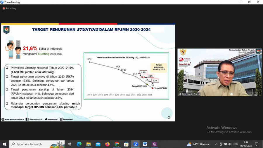 Ditjen Bina Bangda Menyelenggarakan FGD untuk Meningkatkan Sistem Pemantauan Evaluasi Penurunan Tingkat Stunting